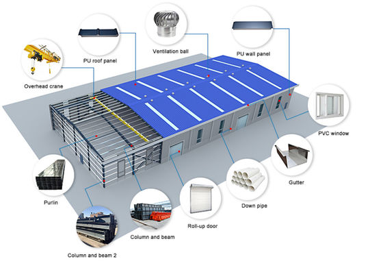 Steel Frame Warehouse for Carport Use Constructed with Durable Sandwich Panel Material